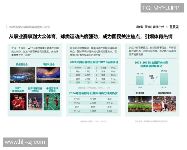 球类运动的魅力与发展:从传统竞技到现代创新的演变与影响 球类运动的魅力与发展:从传统竞技到现代创新的演变与影响