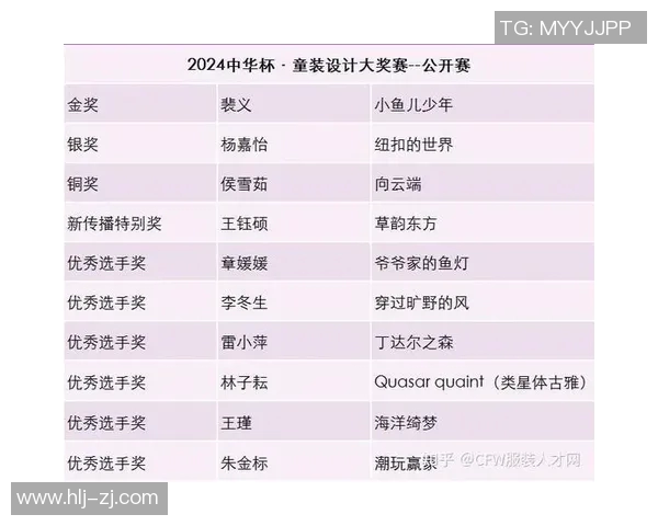 童装市场新趋势：环保材质与个性化设计如何引领未来消费潮流